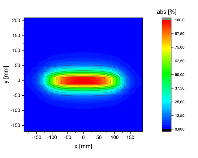 Layer distributions of selected evaporator geometries can be determined in advance with the aid of PICMC simulations. 