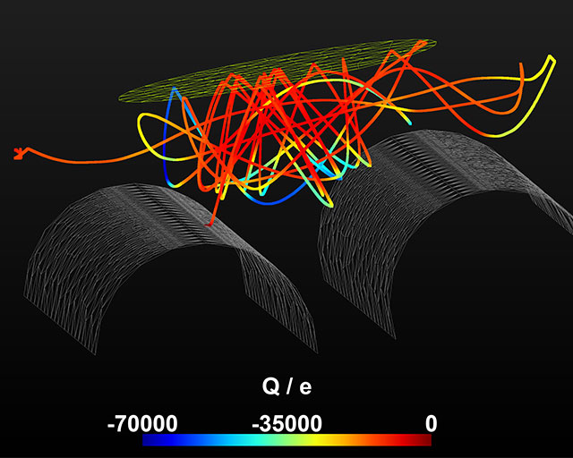 Darstellung der Entwicklung der Ladung Q eines Teilchens in PALADIN. Sichtbar sind die Targets (grau, mittig) und das Substrat (gelb, oben) der EOSS®.