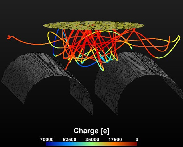 Mit PALADIN simulierter Bahnverlauf eines Teilchens in der EOSS®-Anlage, mit Partikelladung farblich dargestellt.