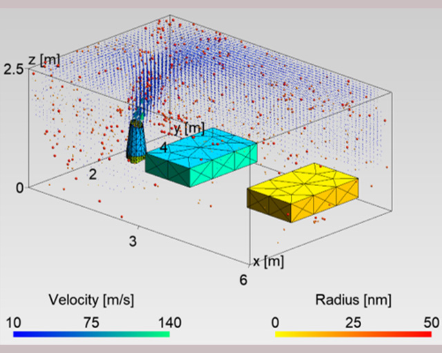 Simulation der Bewegung von Partikeln in einem Krankenzimmer mit Lüftungsanlage.