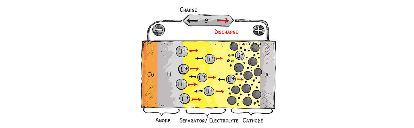 Aufbau und Funktionsprinzip einer Li-Ionen-Festkörperbatterie