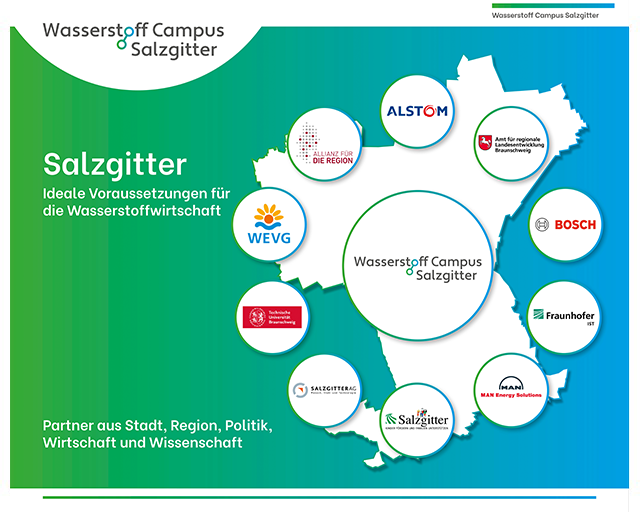 Salzgitter – Ideale Voraussetzungen für die Wasserstoffwirtschaft. Die Partner des Wasserstoff Campus Salzgitter aus Stadt, Region, Politik, Wirtschaft und Wissenschaft.