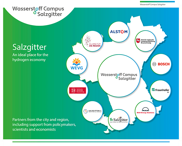 Salzgitter – an ideal place for the hydrogen economy. The Wasserstoff Campus Salzgitter partners from the city and region, including support from policy makers, scientists and economists.
