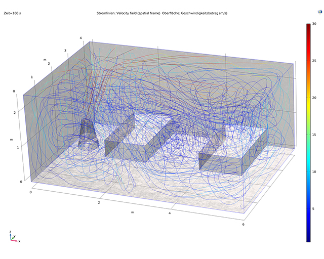Simulation of particle flow in a hospital room with  two beds and a PlasmaAirCleaner.