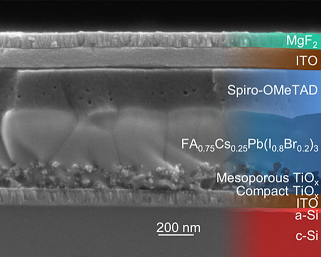 Structure of a tandem cell with a perovskite layer of only a few 100 nanometers in thickness, as currently being realized. The use of lead is problematic.
