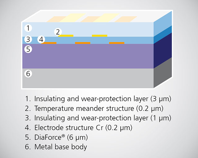 Schematic of the multifunctional coating systems.