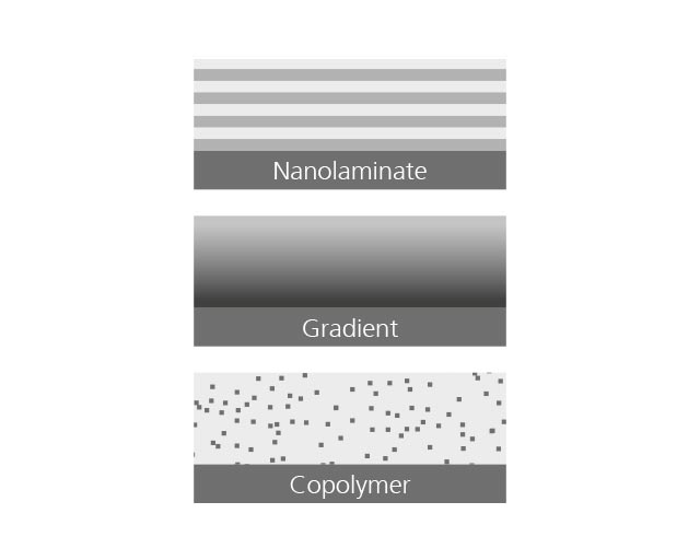 Composite layer systems.