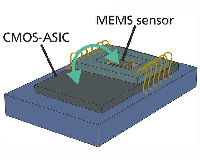 Objective of the MAVO-MUSIC project: The reduction of the overall device size through the direct vertical integration of MEMS on ASIC components.
